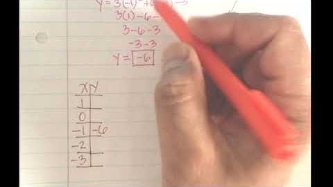 Graphing Parabolas with a Table of Values
