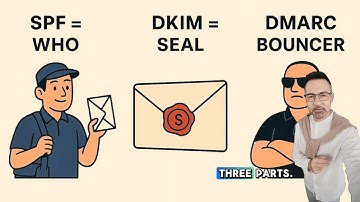 🔐 Module 2: SPF, DKIM & DMARC — Explained Simply | Email Security for SMBs