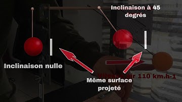 Force de trainée aérodynamique d