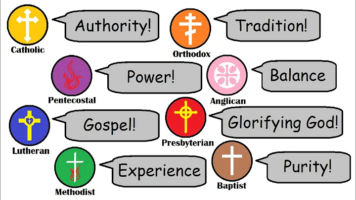 The BEST ARGUMENT for each Christian denomination!