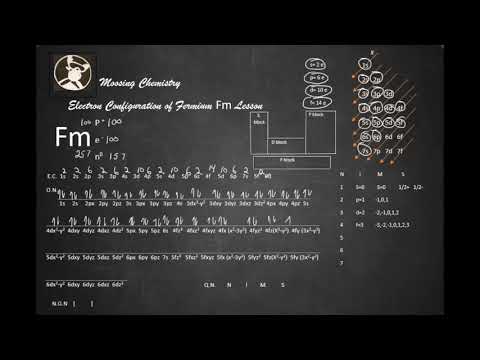 Fermium Fm পাঠের ইলেক্ট্রন কনফিগারেশন