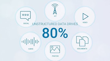 Dell: The UDS Portfolio - Innovate with Unstructured Data