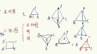 110 立体几何【辞典】2立体图形的三视图（人教新版已删掉该章节）Av711448172,P110