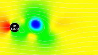 Karman Vortex Street Behind 2D.circular Cylinder Pressure Re1.0E3