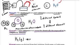 CHEM 100 Lecture Unit 2: Atomic Structure and Periodic Trends Part 1