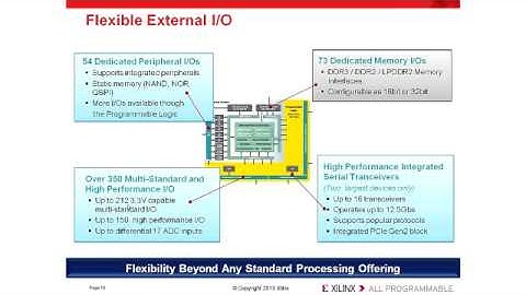 Designing Advanced Embedded Systems with Xilinx Zynq All Programmable SoCs