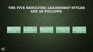 SAITM BBA Sem 2 POM Unit 3 Lecture No 6