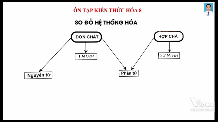 Bài thơ hóa học phân biệt kim loại phi kim năm 2024