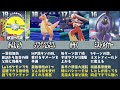 ポケモン廃人が厳選した『強すぎる特性ランキングTOP20』【ポケモン剣盾】