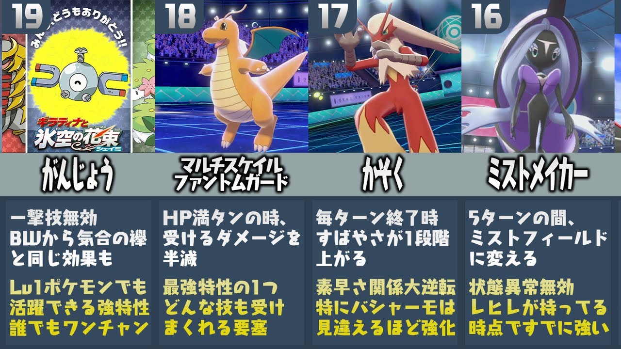 ポケモン廃人が厳選した 強すぎる特性ランキングtop ポケモン剣盾 Youtube