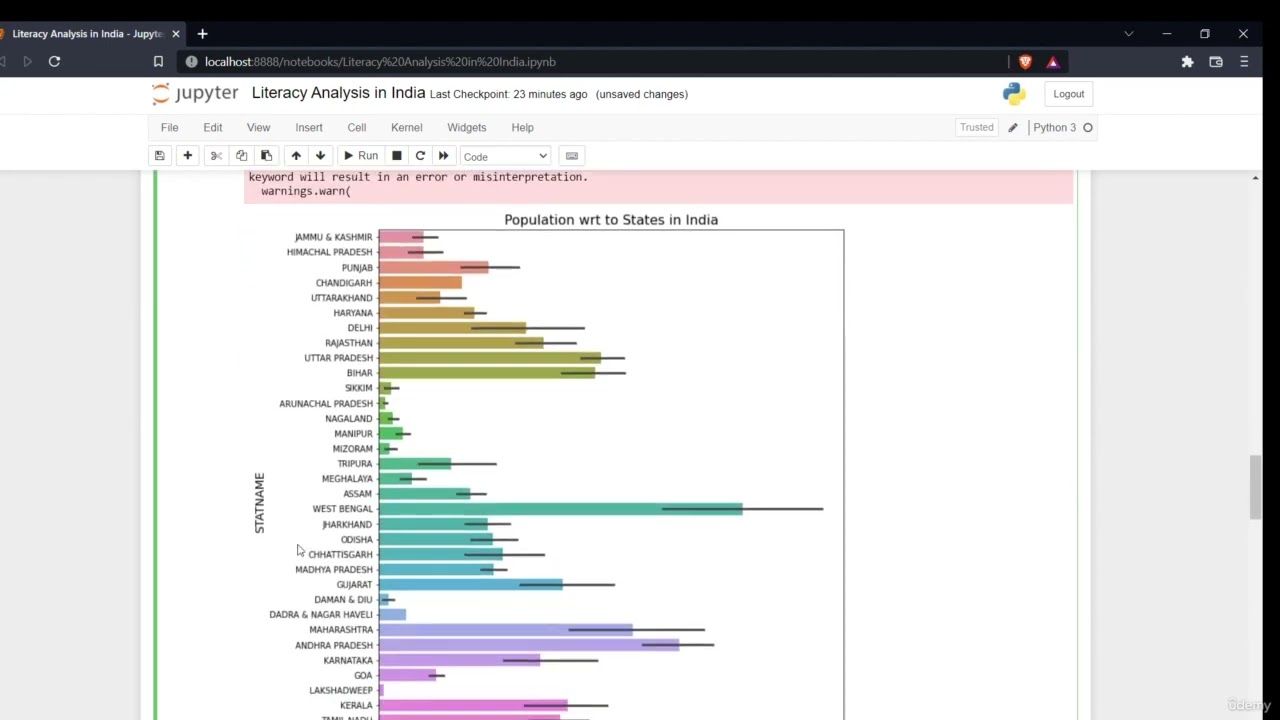 76   Project 75  Literacy Analysis in India