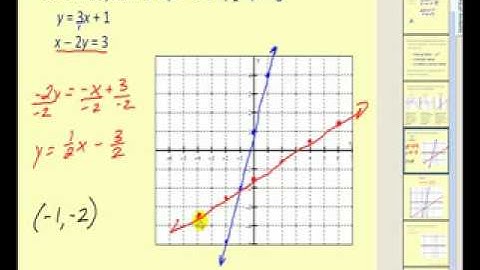Solving Systems of Equations Graphically