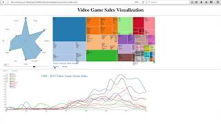 Information Video Game Sales Visualization Update