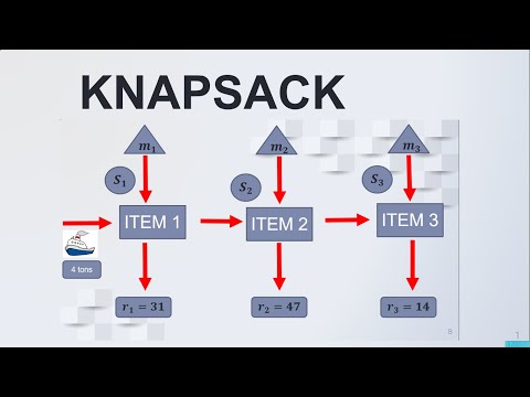 KNAPSACK (DYNAMIC PROGRAMMING) - YouTube