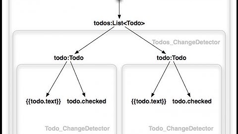 A Spontaneous Talk on Angular-2 Concepts in HelsinkiJS Meetup