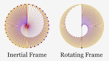 Coriolis force: building physical intuition