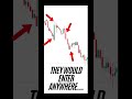 Simple Trading Method