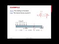 Lecture 17: Internal forces, Shear, Moment, Normal