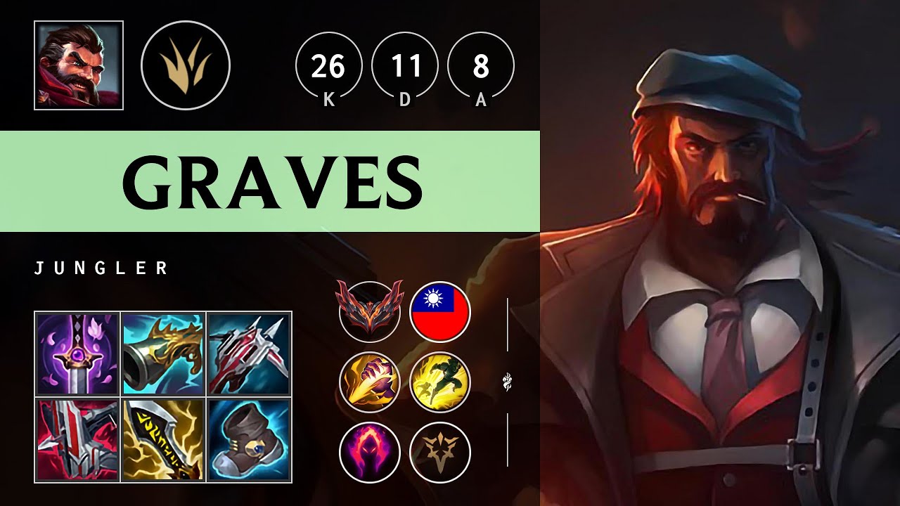 Graves Jungle vs Evelynn: Triple Kill, Dominating - TW Grandmaster Patch 14.23