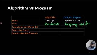 Algorithm Analysis (1a):  Program vs Algorithm