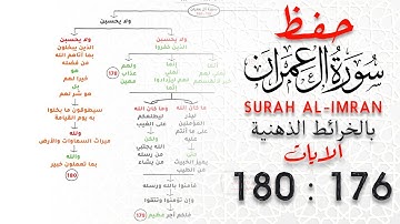 حفظ سورة آل عمران | بالخرائط الذهنية | الايات 176 : 180 #حفظ_القرآن_الكريم