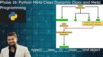 Tutorial 16: Python Meta Class, Meta Programming for Beginners