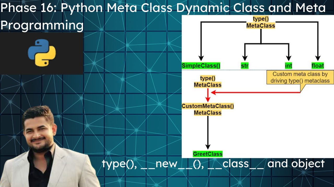 Meta programming. МЕТА класс в Python это.