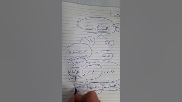 موعظة في سورة العنكبوت
