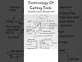 Terminology Of Cutting Tools #Cuttingtools #Engineering #shorts