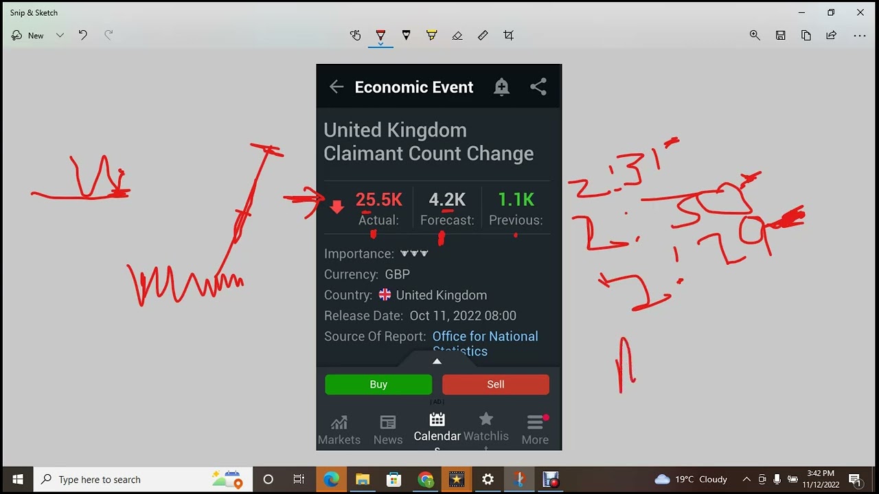 The best way to trade forex News Release events using investing.com