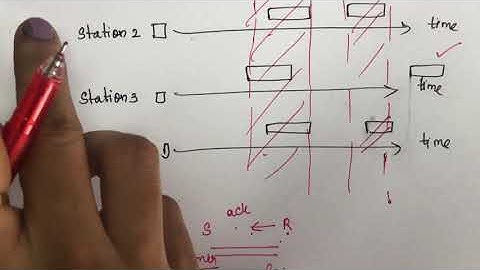 27. #aloha,#slottedaloha Media access control (part I) - Aloha and slotted aloha