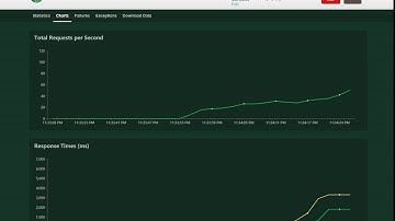 Service Fabric Reliable Actors, simple DB micro-service performance