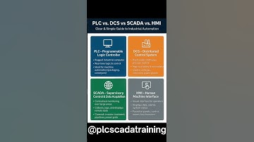 (PLC, SCADA, DCS, HMI) with functions, strengths, weaknesses and typical applications #plc #scada
