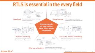 IndoorPlus+ RTLS Introduction Simple Version- PEOPLE AND TECHNOLOGY