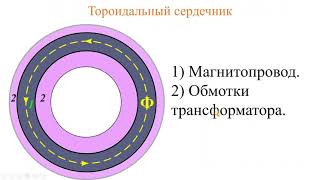 :   