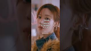 Ranking Soyeon, Winter, Liz Unit In Different Categories