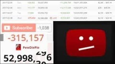 You Tube nam daje lazne subscribere?!