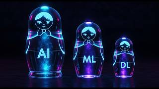 Understand AI in 4 Minutes: The Easy Guide to AI, Machine Learning & Deep Learning