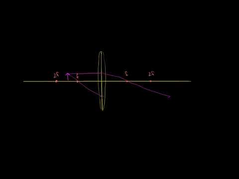 Dışbükey Mercek Örnekleri (Fen Bilimleri) (Fizik)