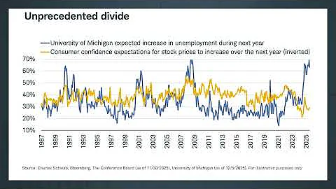 Market Snapshot | December 2025