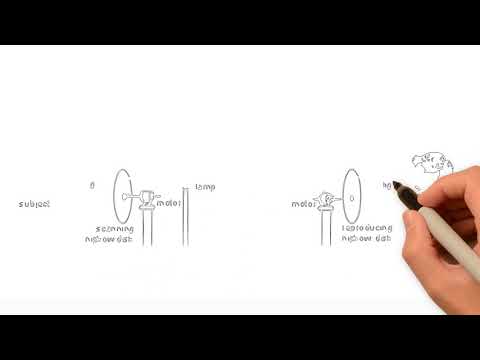 What Is Sdtv