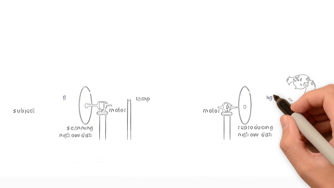 What is TV Resolution