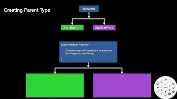 The Power of Dependency Injection and IoC Containers: Simplifying Your Code - Spring Boot Tutorial 2