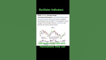 Oscillator Indicators | Shorts