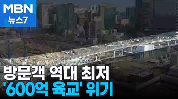 서울로7017 방문객 역대 최저 