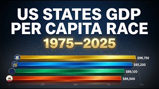 Richest US States by GDP Per Capita — 50-Year Bar Chart Race (1975 to 2025)