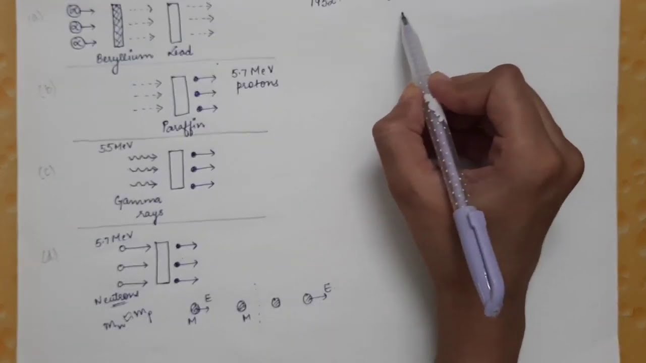 Lecture 3 (5th Semester) - Discovery of neutron & proton - neutron theory