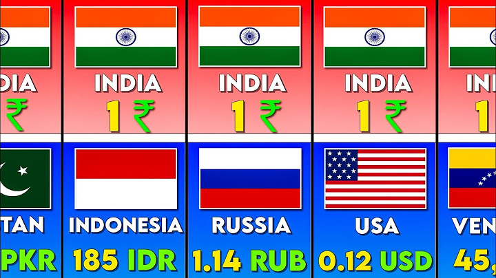 Value of 1 Indian Rupees in Different Countries 2024