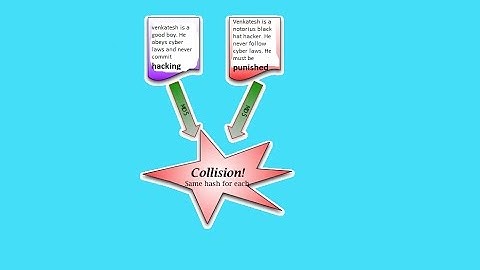 MD5 SHA1 Collision POC