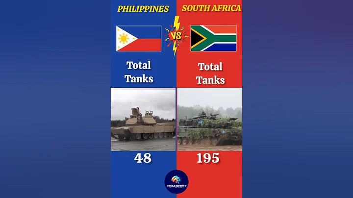 Philippines vs south Africa Military Comparison 2025#military #militarystrength #militarypower